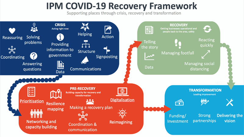 COVID19 Recovery Framework